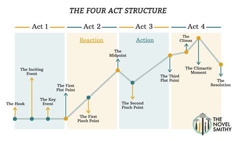 ACT No. 9 4 8 2 1 .